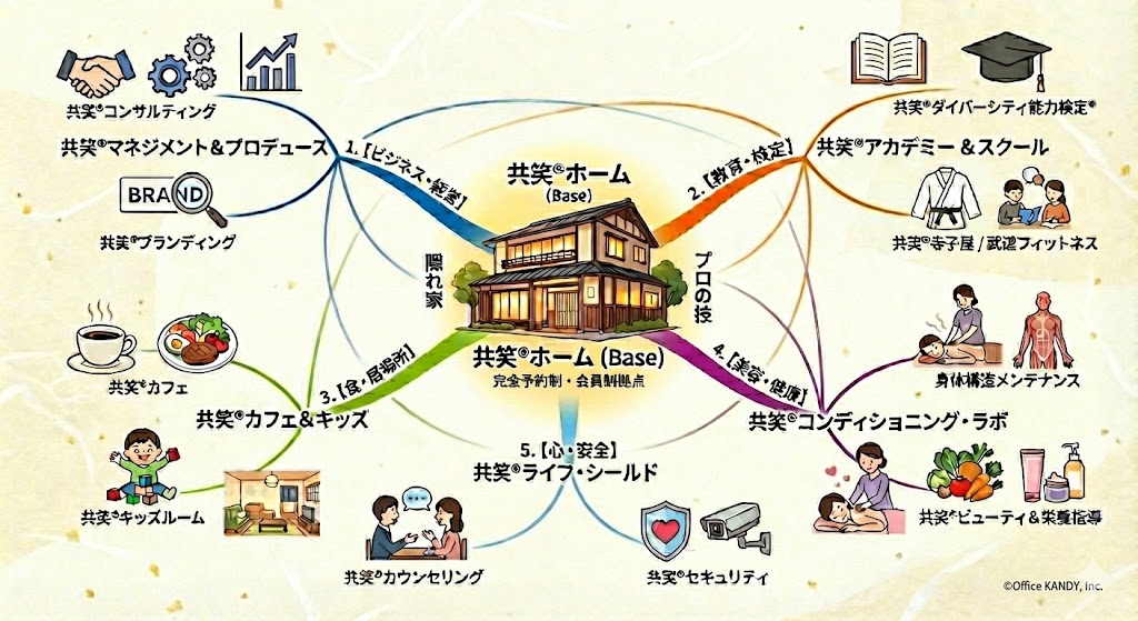 共笑®︎ホーム（ベース）